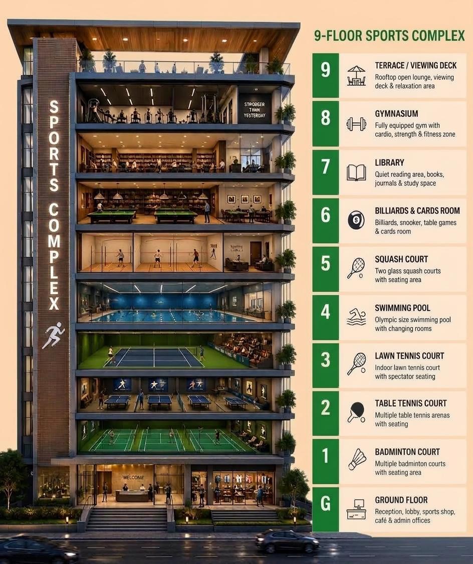 Proposed sports complex